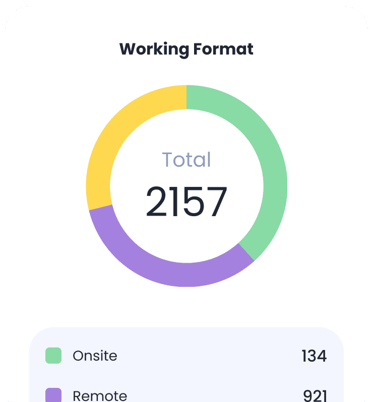 stats entreprise employés